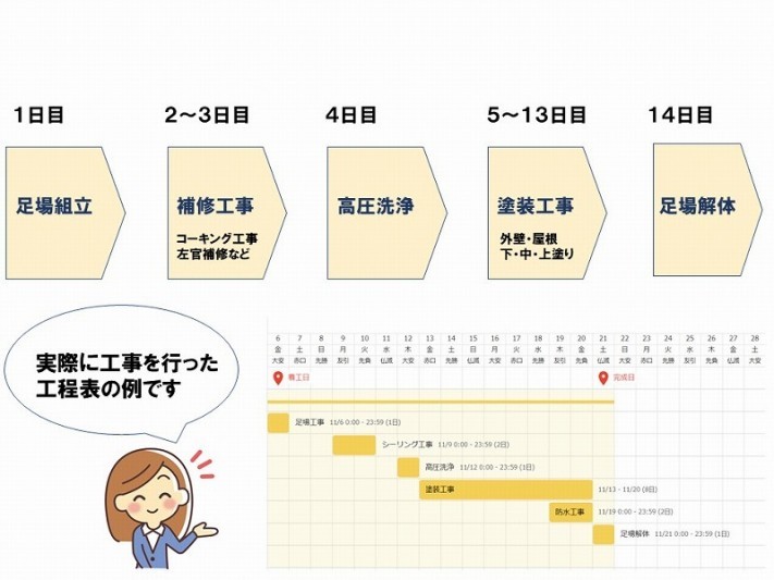 外壁・屋根リフォームを同時にして手間を削減