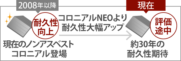 コロニアルNEOより耐久性大幅アップ