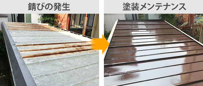 錆が発生した屋根も、塗装メンテナンスを行う事で見た目も耐久性も改善されます